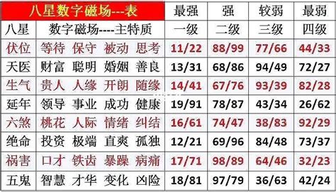 数字吉凶对照表|数字吉凶查询/号码测吉凶（81数理）